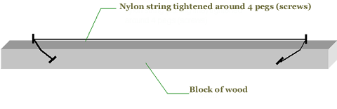 string on block