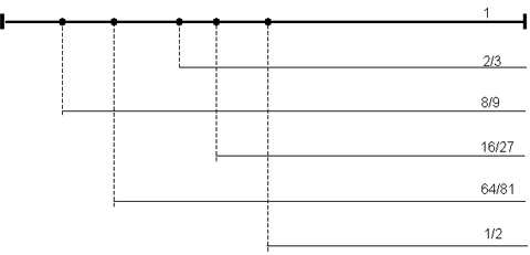 error-file:tidyout.log